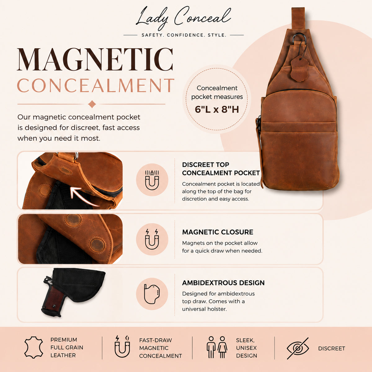 A promotional infographic for a brown leather magnetic concealment bag by Lady Conceal, showing the bag in multiple views with callouts about the concealment pocket size, magnetic closure, and ambidextrous design, plus feature icons at the bottom.