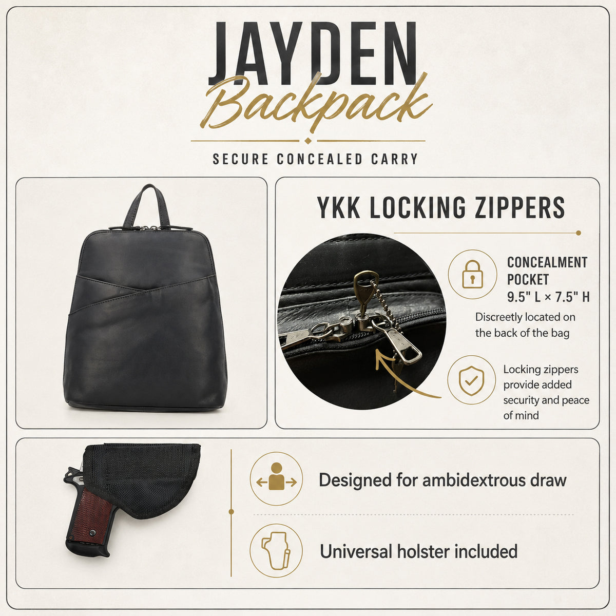 A product infographic for the Jayden Backpack, showing a black leather backpack, close-ups of its YKK locking zippers, a concealed-carry holster with a handgun, and feature callouts including 'Secure Concealed Carry' and 'YKK Locking Zippers' on a light beige background.